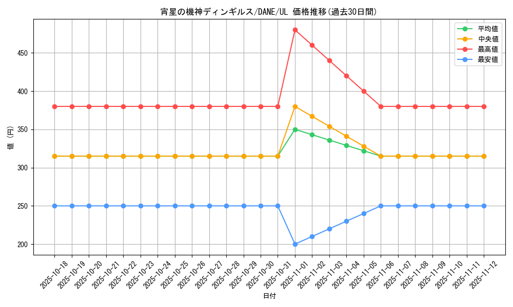 card_4071_series_9228_rarity_77_graph