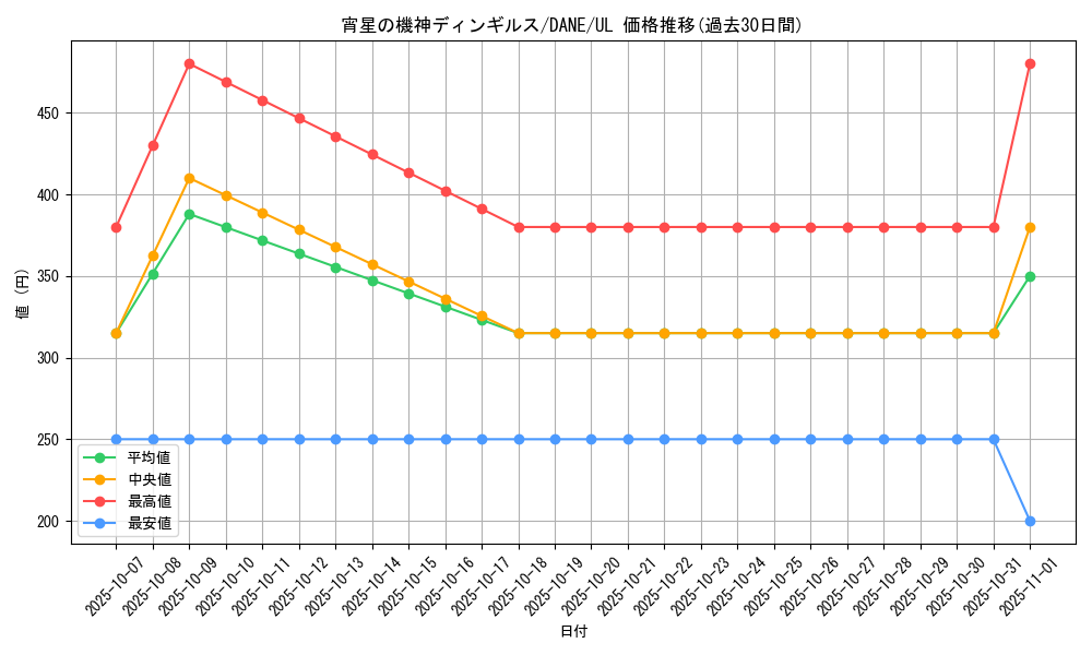 card_4071_series_9228_rarity_77_graph