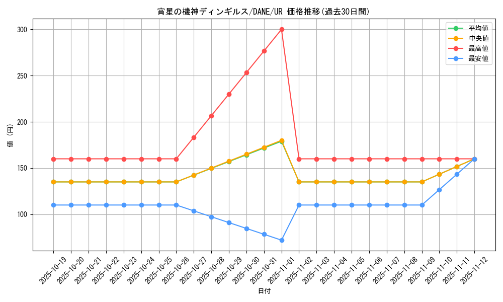 card_4071_series_9228_rarity_7_graph