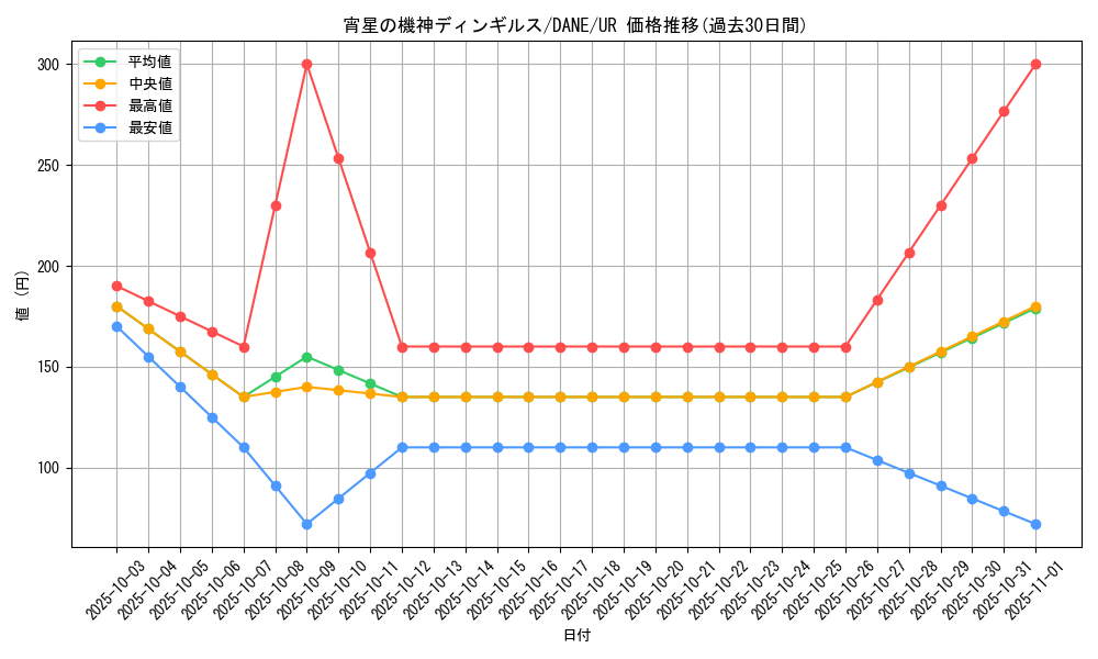 card_4071_series_9228_rarity_7_graph