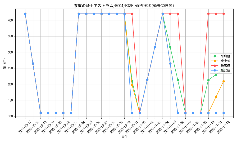 card_4072_series_5072_rarity_1021_graph