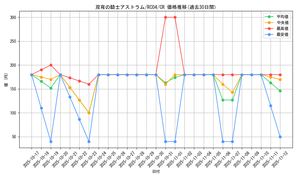 card_4072_series_5072_rarity_1299_graph
