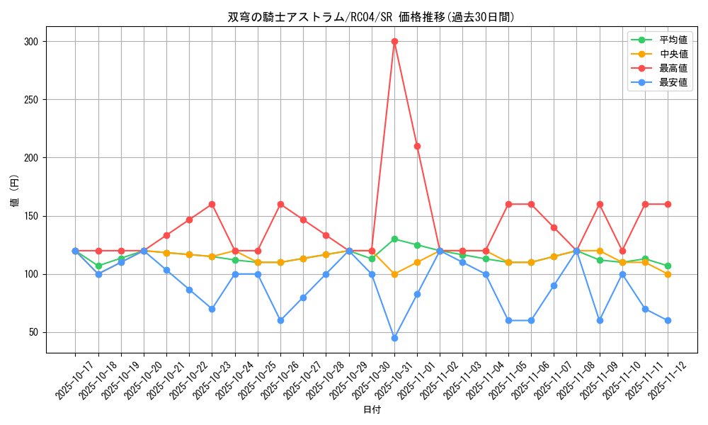 card_4072_series_5072_rarity_3_graph