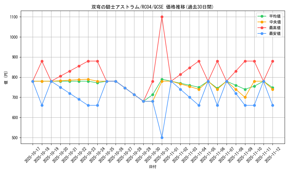card_4072_series_5072_rarity_408_graph
