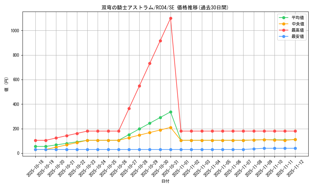 card_4072_series_5072_rarity_5_graph