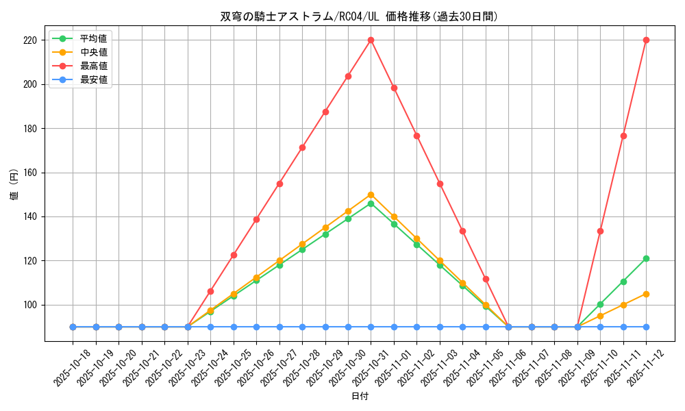 card_4072_series_5072_rarity_77_graph