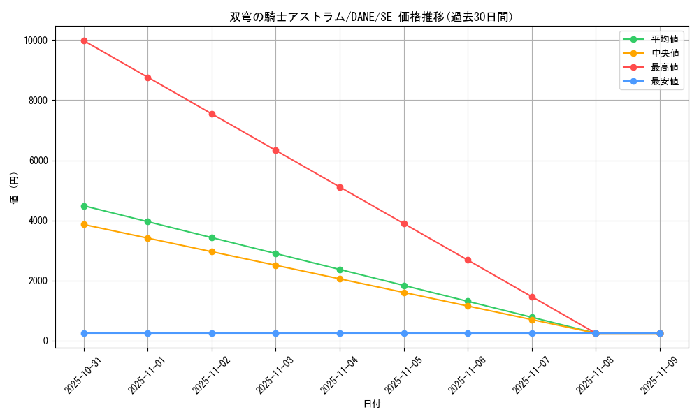 card_4072_series_9228_rarity_5_graph
