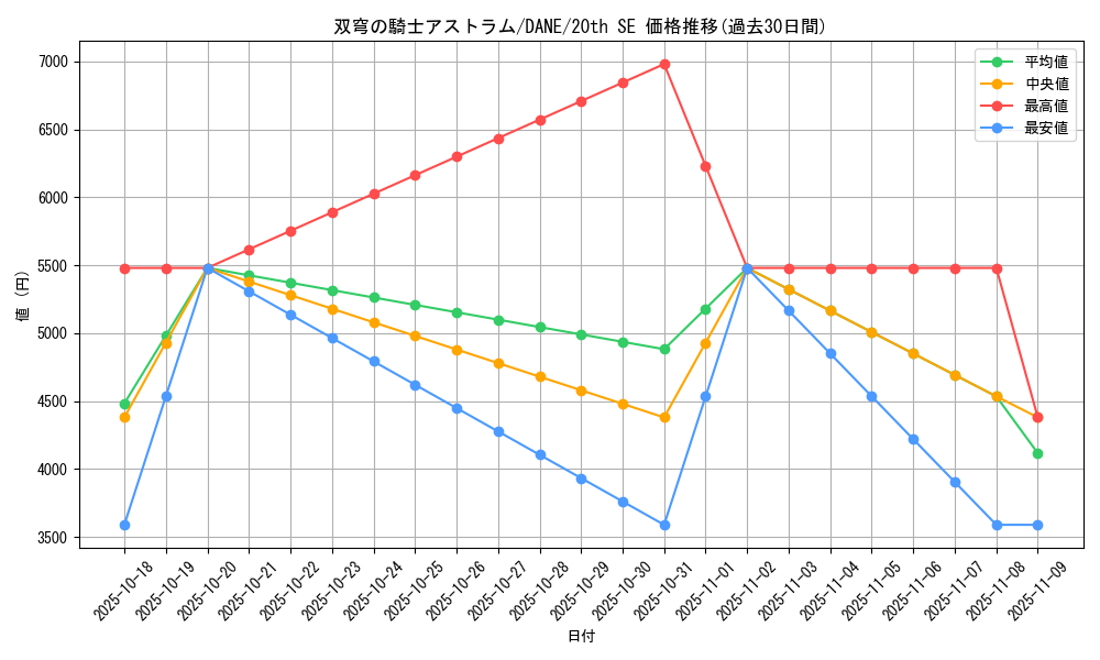 card_4072_series_9228_rarity_7560_graph