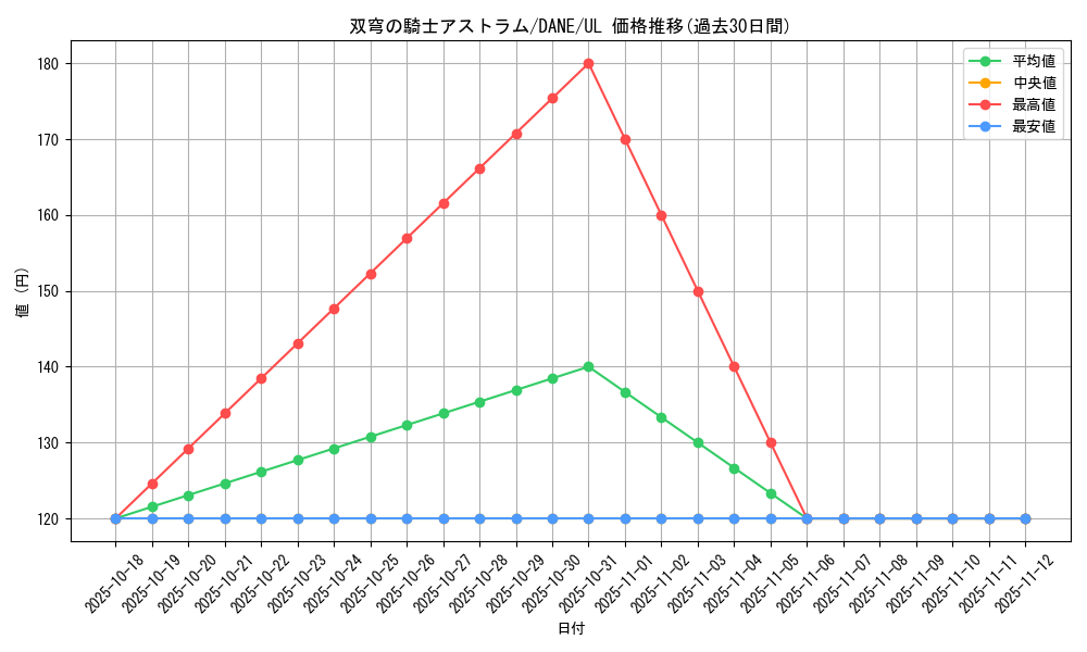 card_4072_series_9228_rarity_77_graph