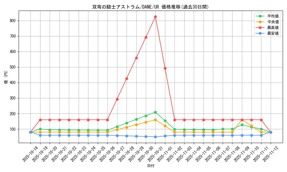 card_4072_series_9228_rarity_7_graph