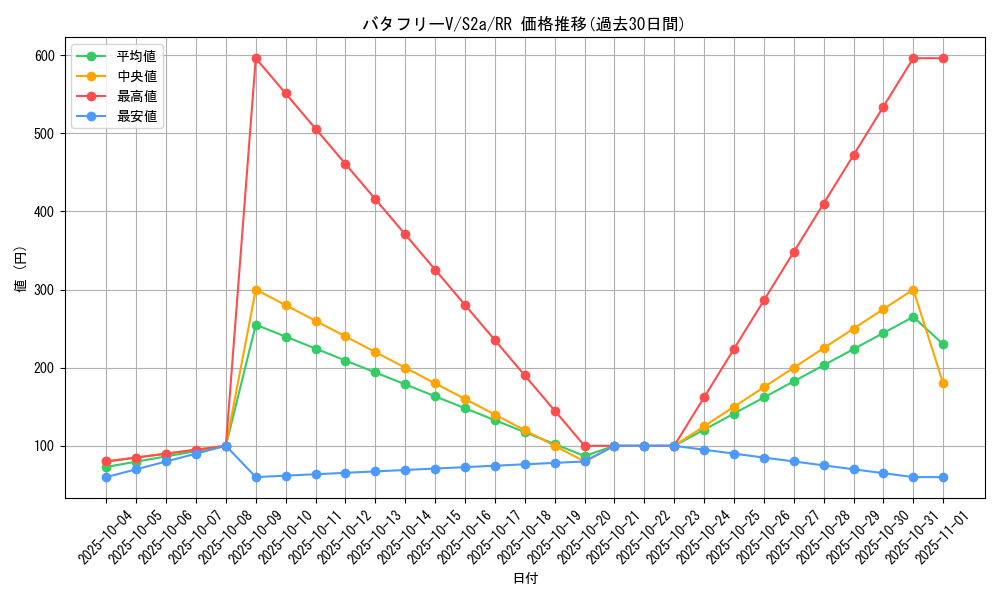 card_40753_series_61313_rarity_73311_graph