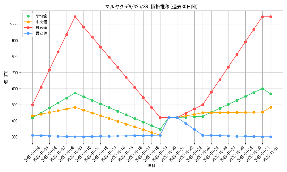 card_40768_series_61313_rarity_71891_graph