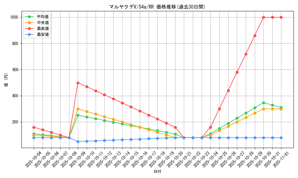 card_40768_series_61327_rarity_73311_graph