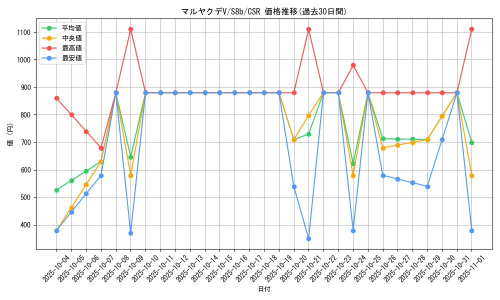 card_40768_series_61353_rarity_84679_graph