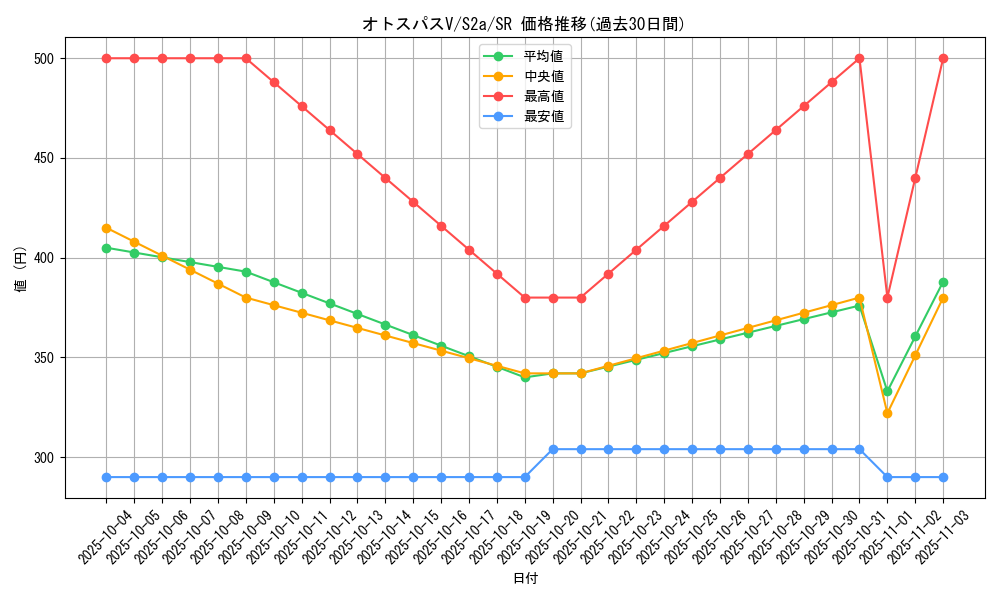 card_40797_series_61313_rarity_71891_graph