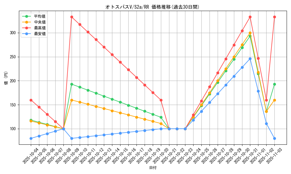 card_40797_series_61313_rarity_73311_graph