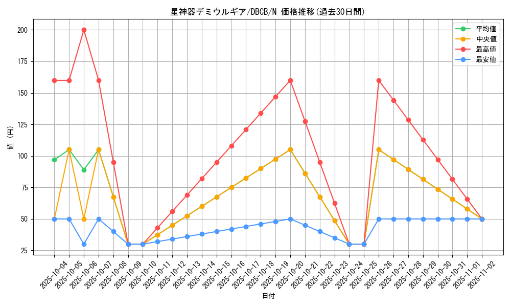 card_4080_series_1050_rarity_1_graph