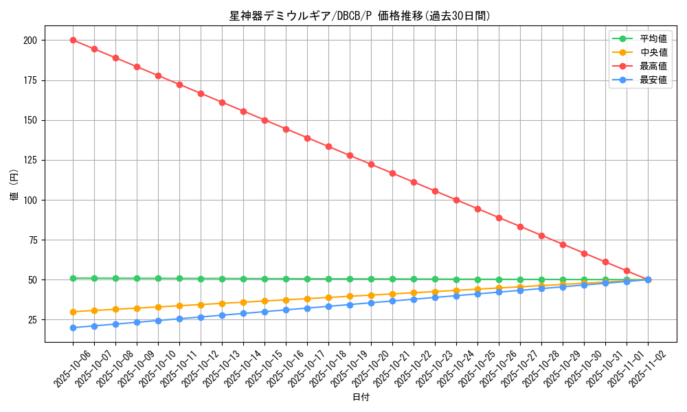 card_4080_series_1050_rarity_2_graph