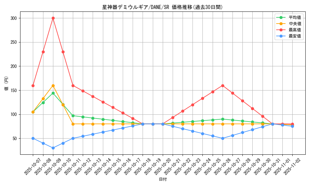 card_4080_series_9228_rarity_3_graph