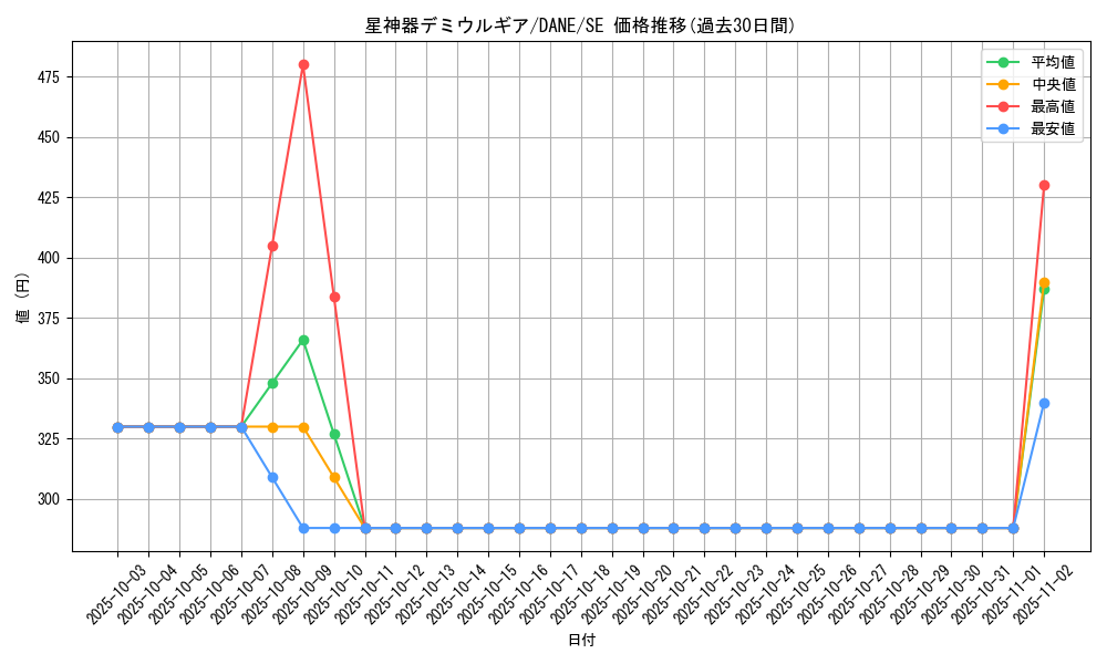 card_4080_series_9228_rarity_5_graph