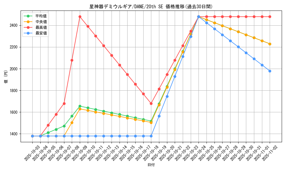 card_4080_series_9228_rarity_7560_graph
