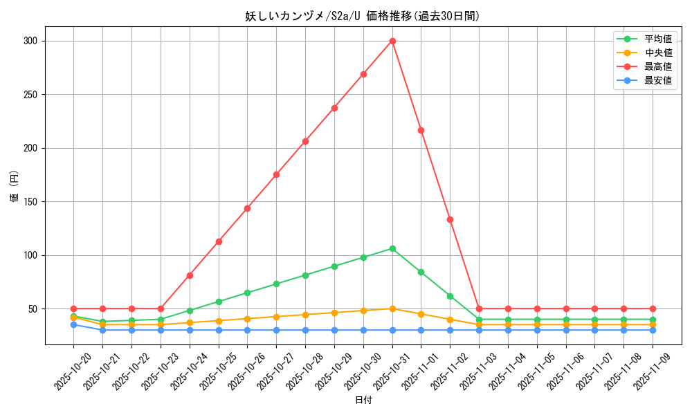 card_40815_series_61313_rarity_65215_graph