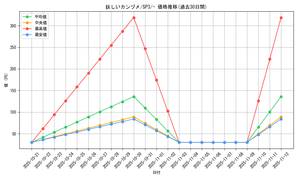 card_40815_series_61338_rarity_95225_graph