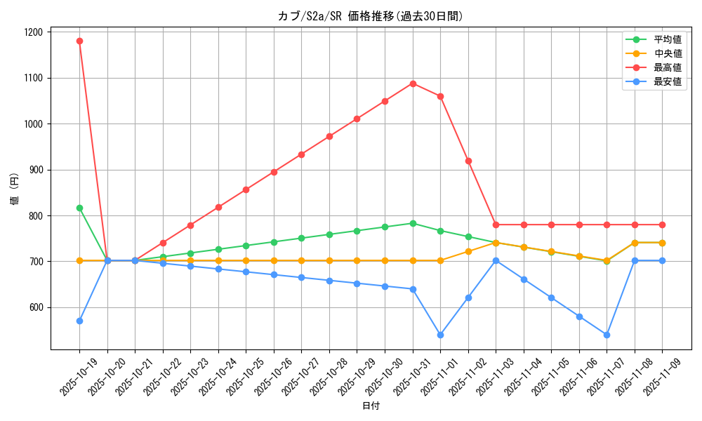 card_40819_series_61313_rarity_71891_graph