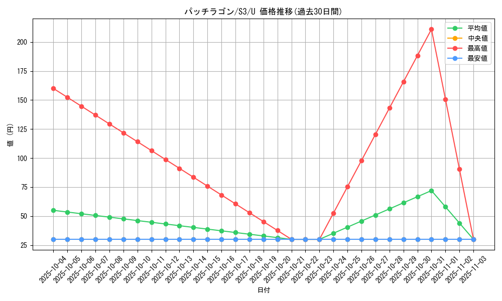 card_40871_series_61314_rarity_65215_graph
