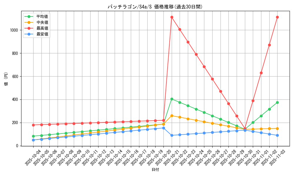 card_40871_series_61327_rarity_80235_graph