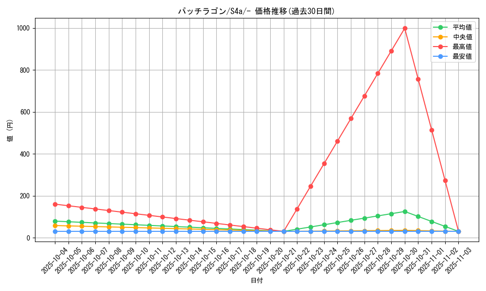 card_40871_series_61327_rarity_95225_graph