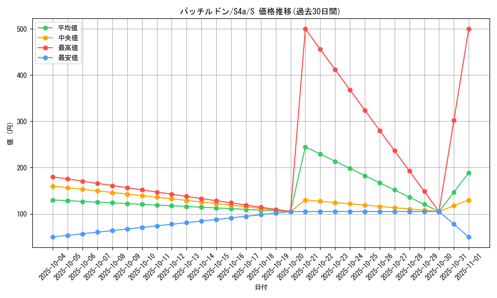 card_40872_series_61327_rarity_80235_graph