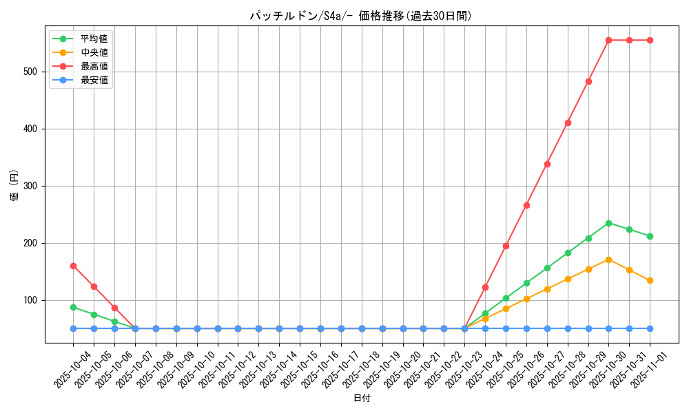 card_40872_series_61327_rarity_95225_graph
