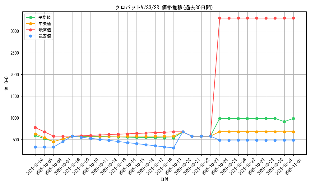 card_40891_series_61314_rarity_71891_graph