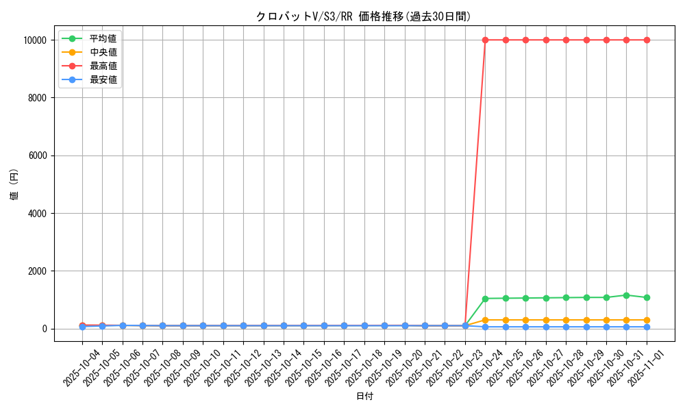 card_40891_series_61314_rarity_73311_graph