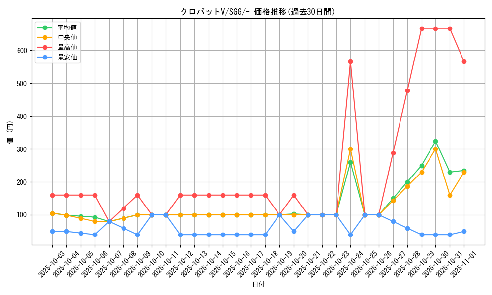 card_40891_series_61341_rarity_95225_graph