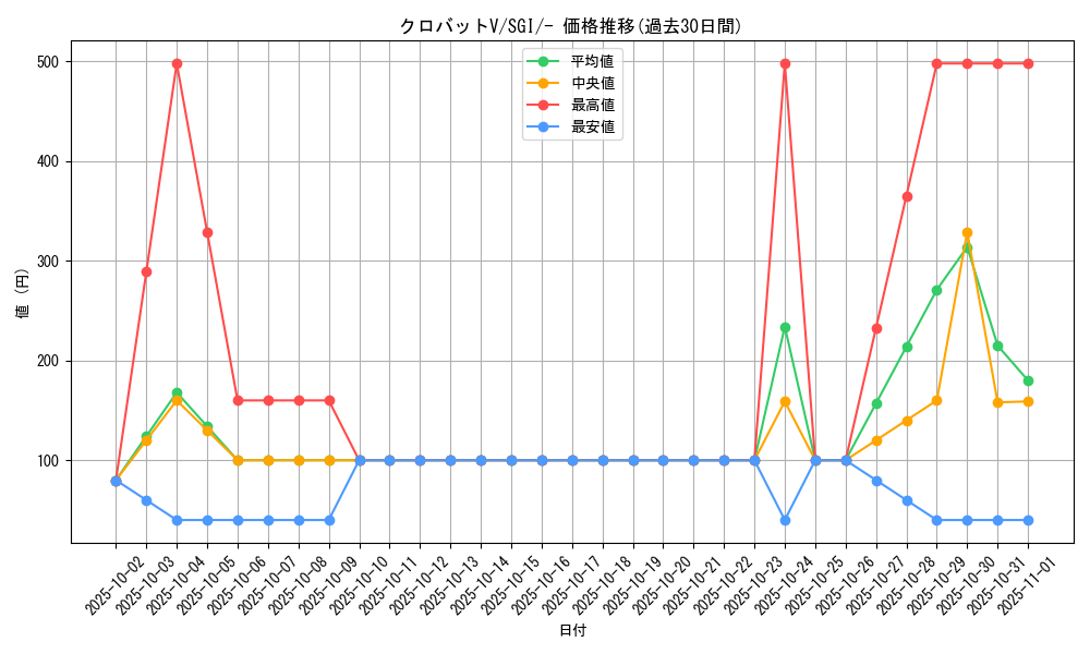 card_40891_series_61342_rarity_95225_graph
