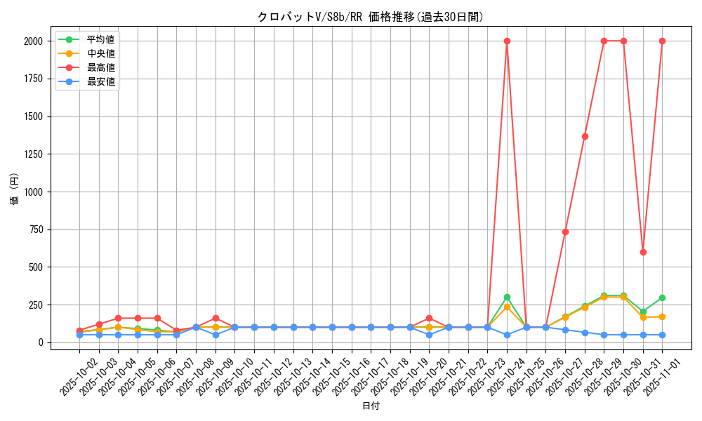 card_40891_series_61353_rarity_73311_graph