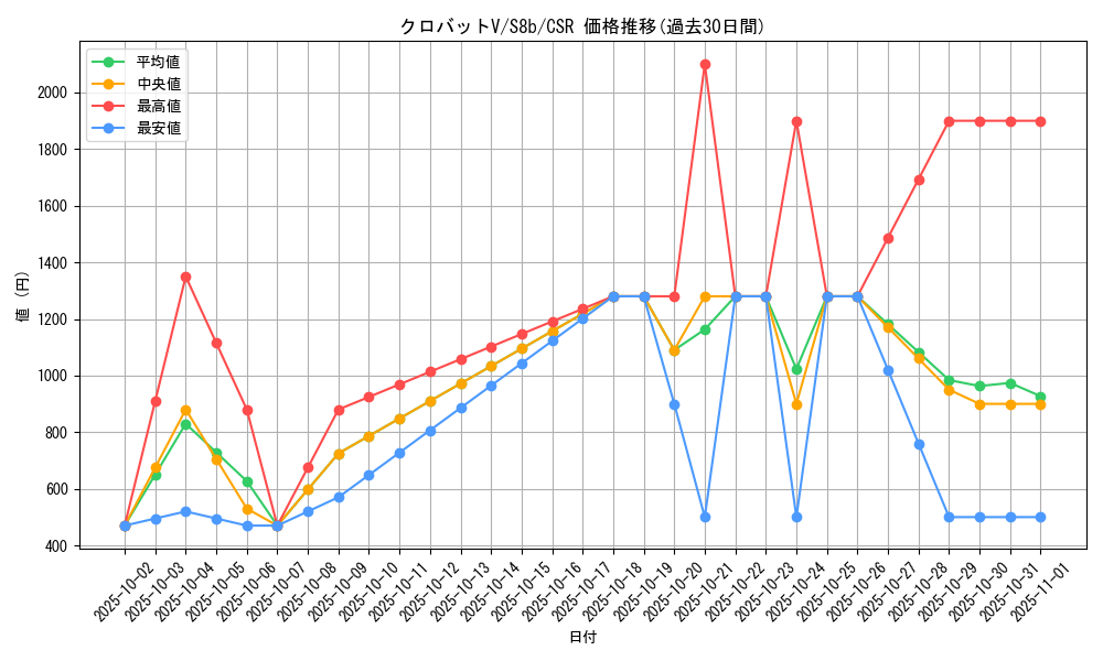 card_40891_series_61353_rarity_84679_graph