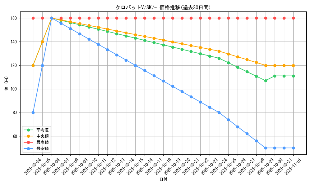 card_40891_series_61356_rarity_95225_graph