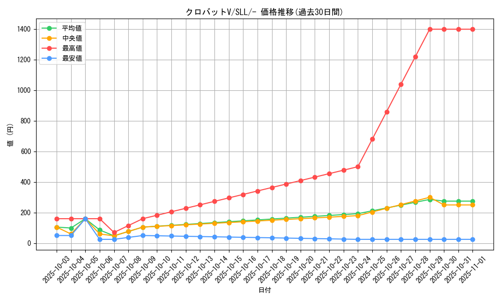 card_40891_series_61359_rarity_95225_graph