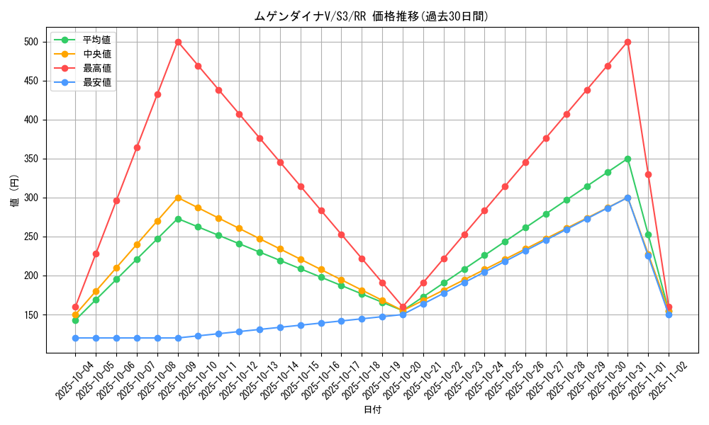 card_40902_series_61314_rarity_73311_graph