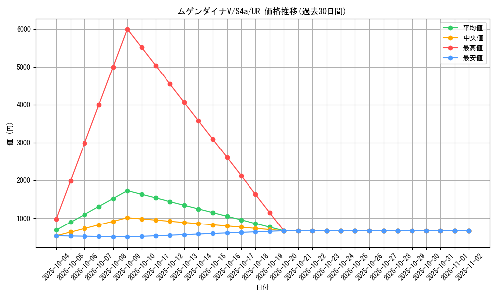 card_40902_series_61327_rarity_71893_graph