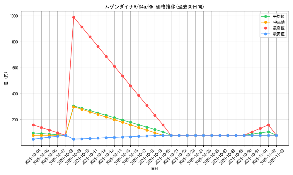 card_40902_series_61327_rarity_73311_graph