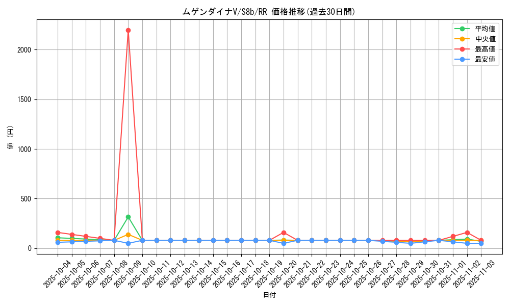 card_40902_series_61353_rarity_73311_graph