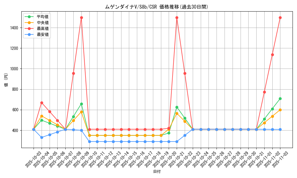 card_40902_series_61353_rarity_84679_graph