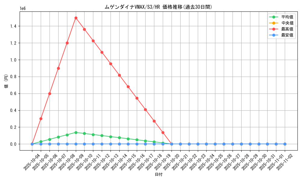 card_40903_series_61314_rarity_77945_graph