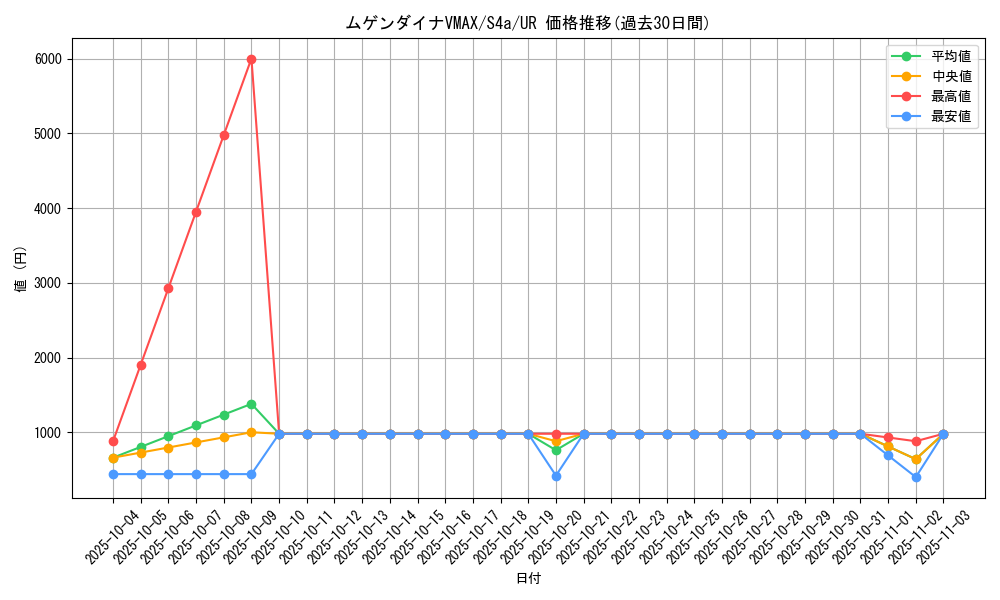 card_40903_series_61327_rarity_71893_graph