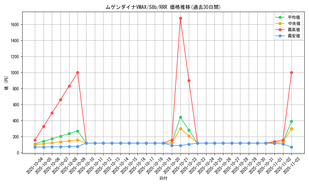 card_40903_series_61353_rarity_81866_graph