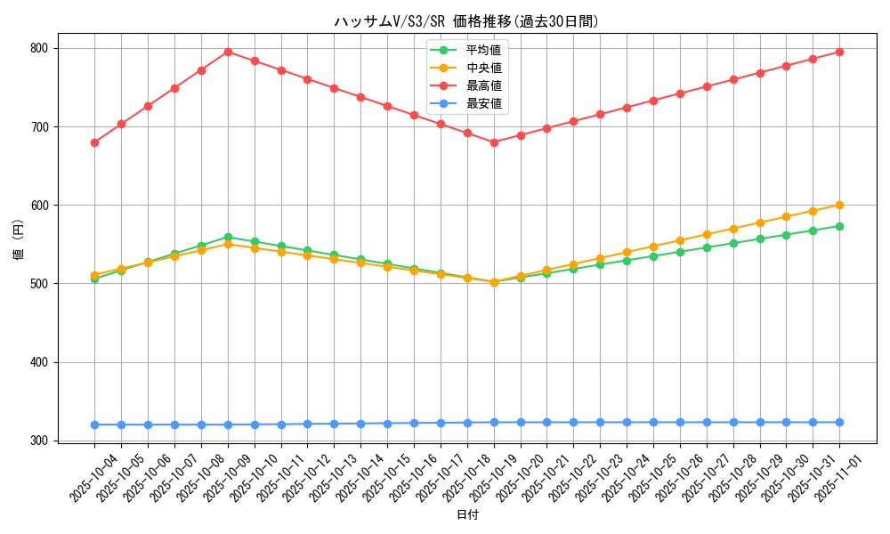 card_40904_series_61314_rarity_71891_graph